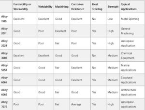 CNC Machining Aluminum: The Basic Guide You Need To Know