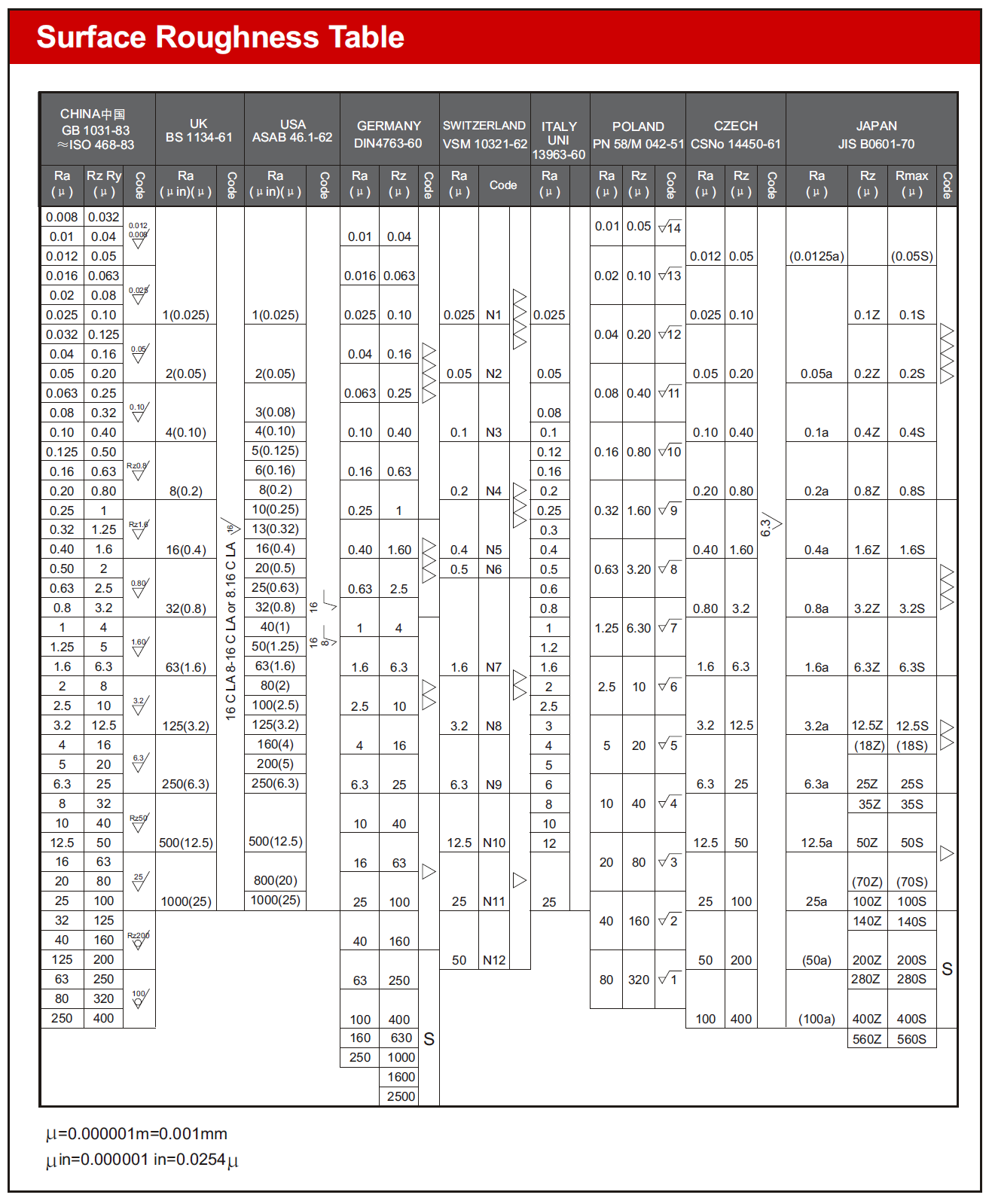 Surface Finish Chart A Guide to Understanding Surface Finishing Chart