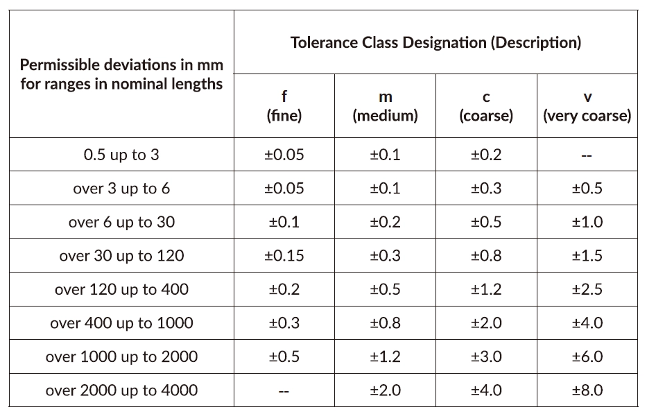 iso 2768 table 1 linear dimensions