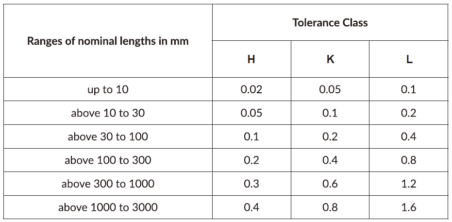 iso 2768 table 4 general tolerances on straightness and flatness