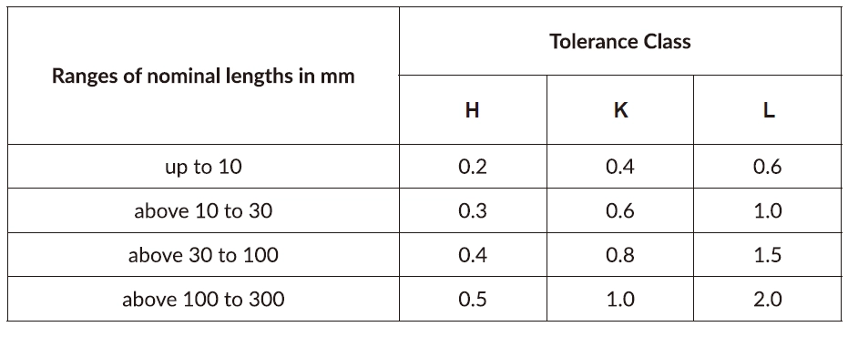 iso 2768 table 5 general tolerances on perpendicularity