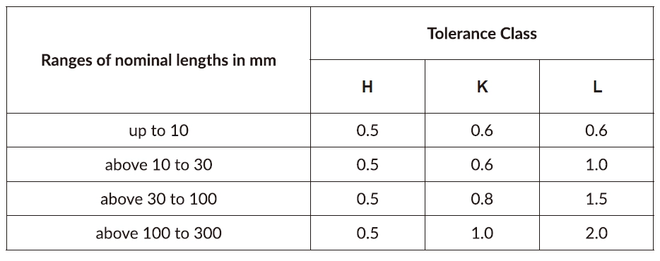 iso 2768 table 6 general tolerances on symmetry