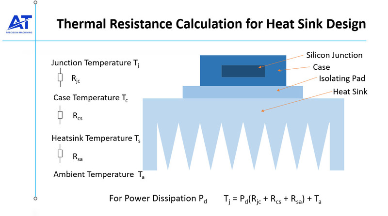 thermal resistance calculation for heat sink design 1