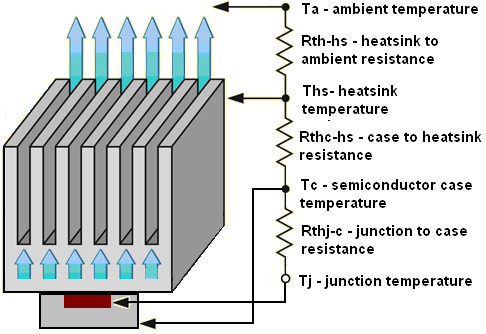 tips to consider during heat sink design