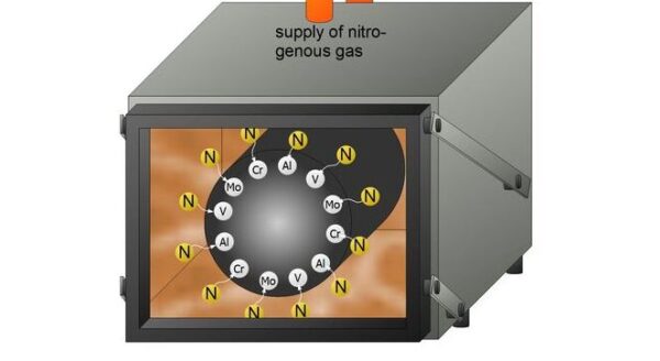 Nitriding Process. Examples Measurement of nitriding layer for CNC machined parts | AT-Machining