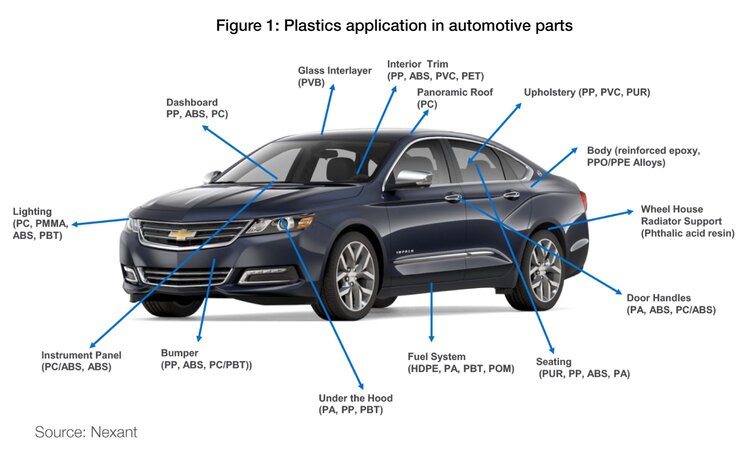 plastic automotive parts