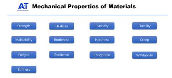 Heat Treatment of Metals: Everything You Need to Know | AT-Machining