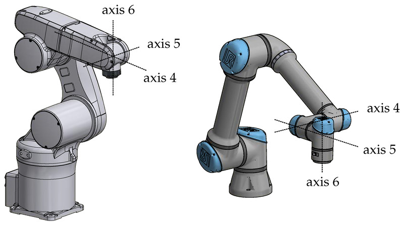 articulated robots