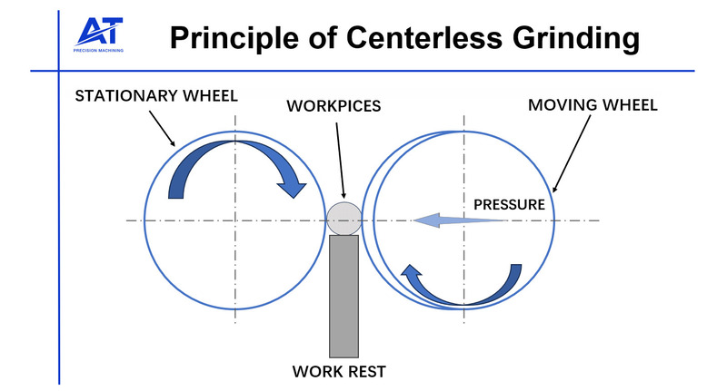 principle of centerless grinding 1