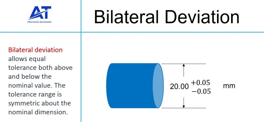 bilateral deviation