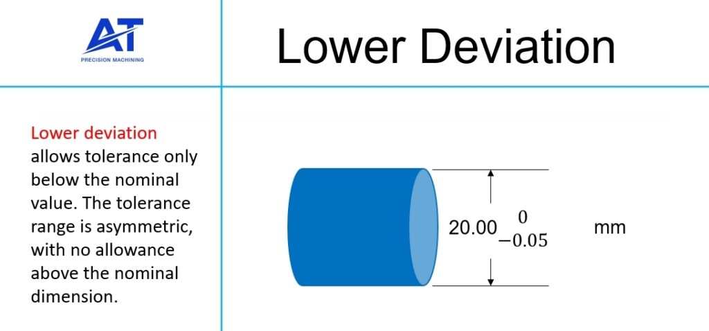 lower deviation