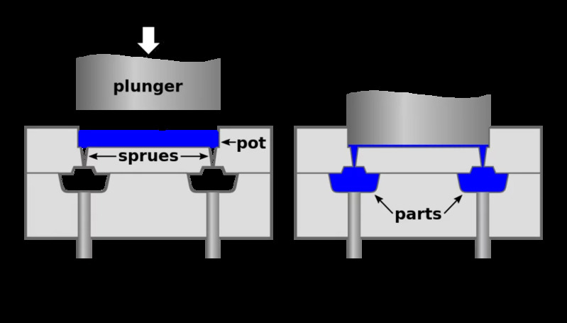 principle of injection molds