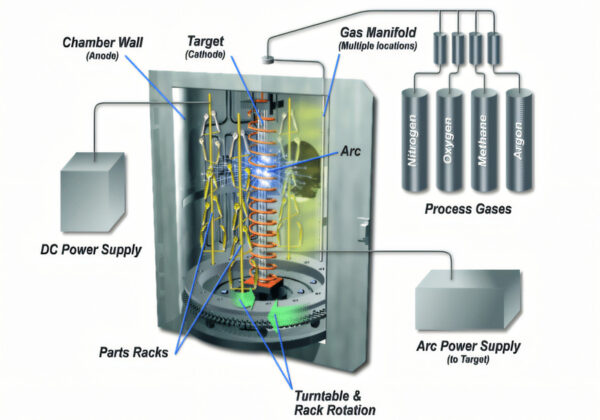 Pvd Coating Explained Benefits And Applications In Modern Industries Pvd Coating Explained Benefits And Applications In Modern Industries