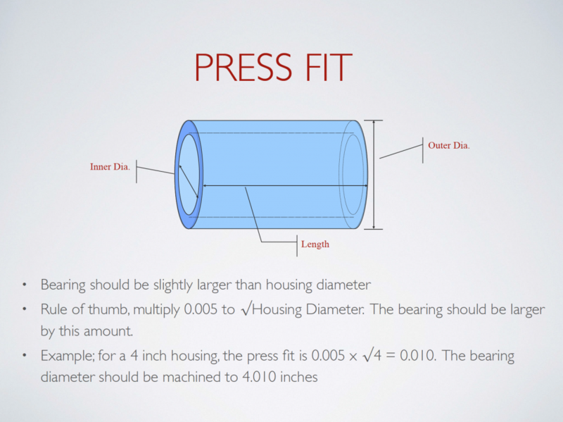 Press Fit Pressure Calculator – Optimize Your Interference/Transition Fit  Design