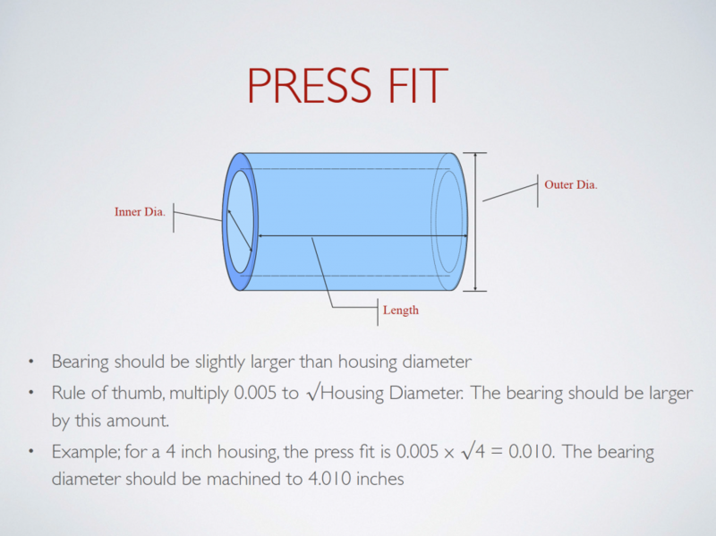 The Ultimate Guide to Press Fit Assembly and Types of Fits: Understanding  Tolerance and Advantages - KIANDE