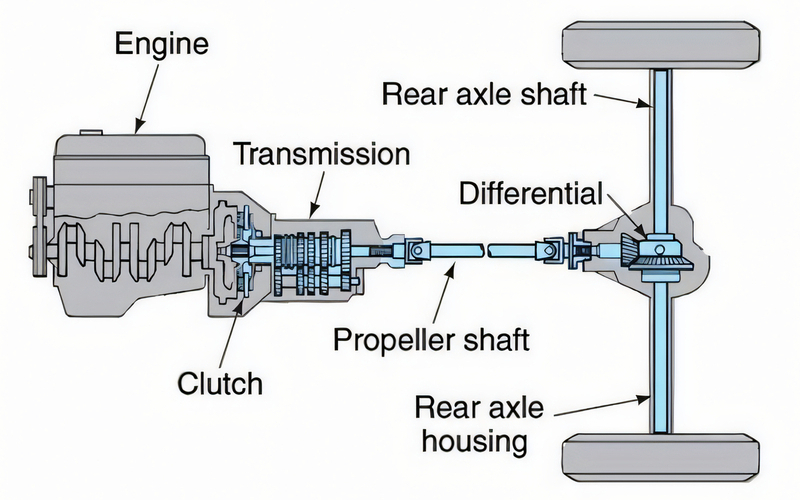 how does a car transmission shaft work