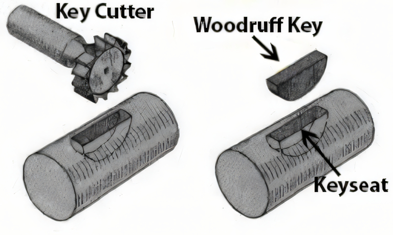 woodruff key slotting