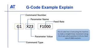 G-Code CNC: Understanding Programming Code for CNC Machining | AT-Machining