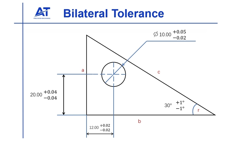bilateral tolerances