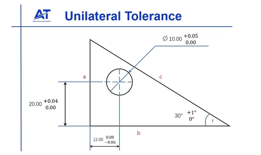 unilateral tolerances