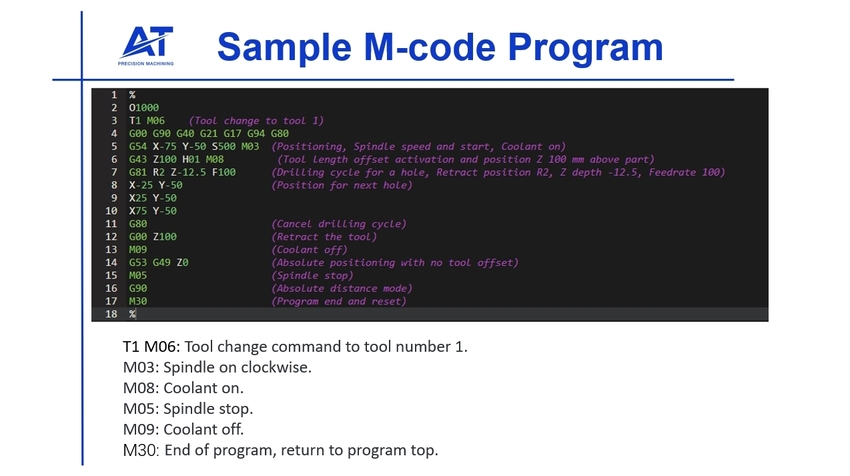 sample m code program