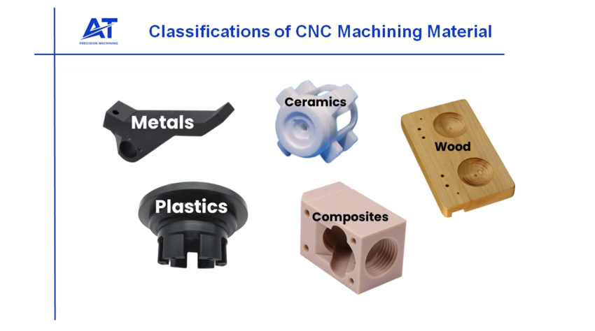classifications of cnc machining material