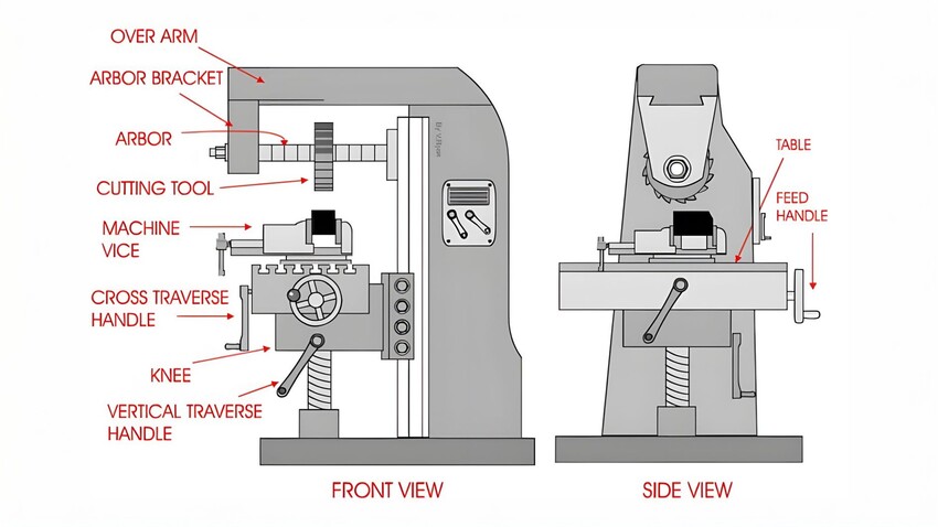 horizontal milling machine structure diagram