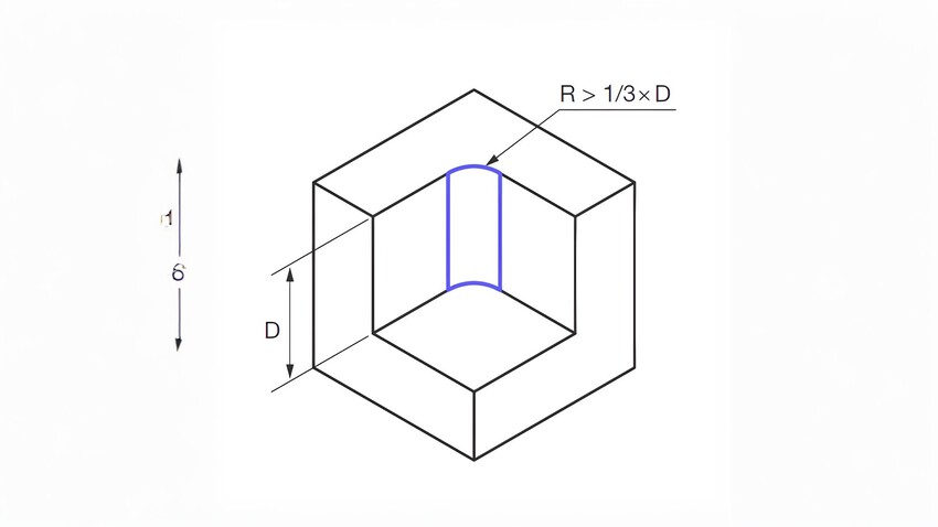 round internal edges with sufficient radius