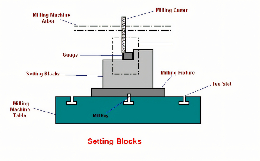 schematic diagram of milling fixture