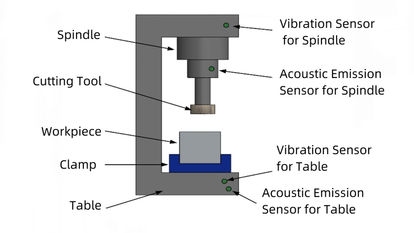 schematic diagram of milling machine