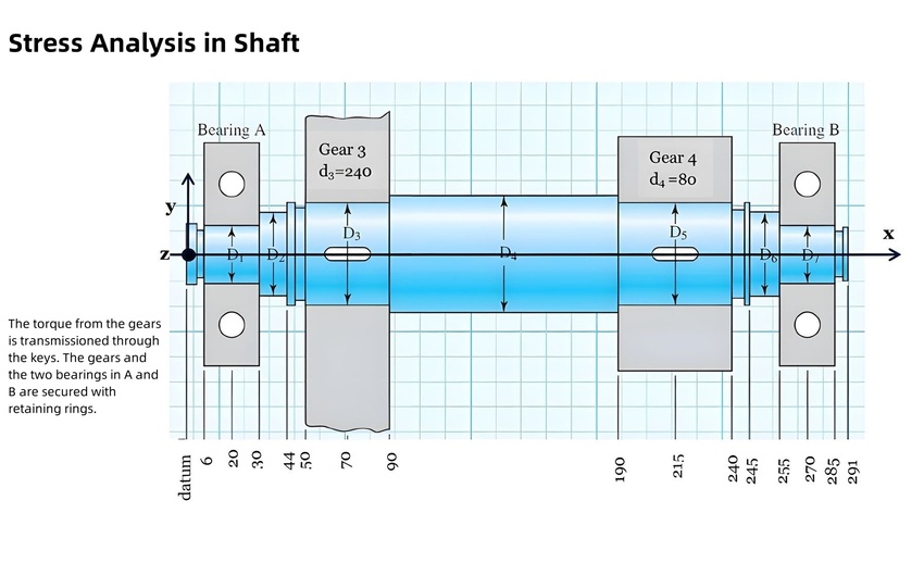 stress analysis in shaft