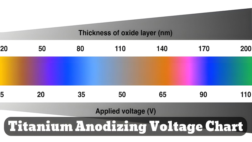 titanium andodizing voltage chart