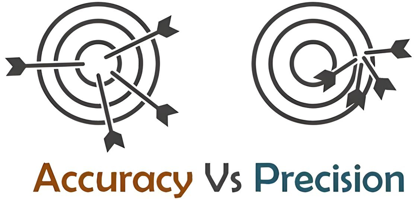 typical precision vs accuracy examples