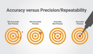 Precision Vs Accuracy How Are They Important In Machining At Machining Precision Vs Accuracy How Are They Important In Machining At Machining