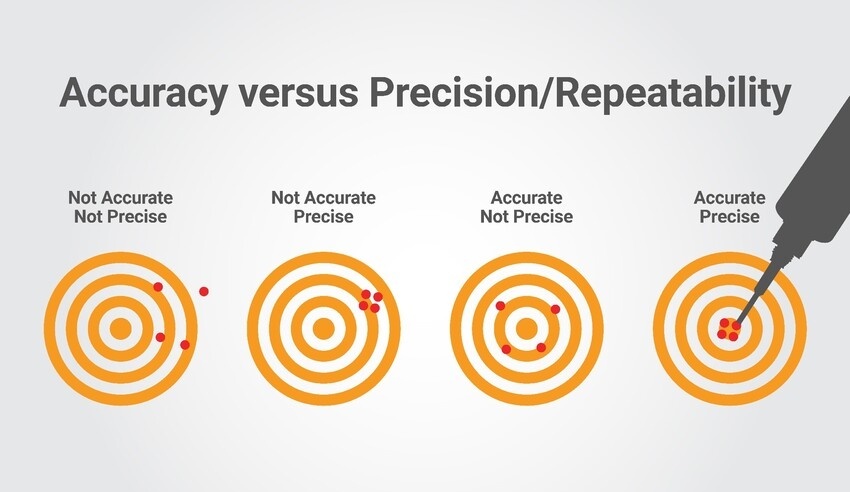 what is accuracy in machining
