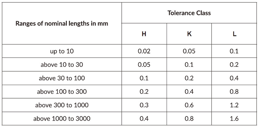 iso 2768 table 4 general tolerances on straightness and flatness