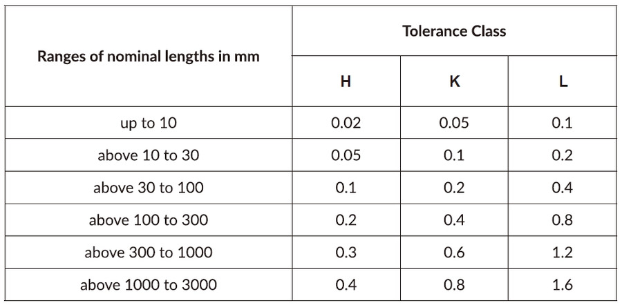 Iso 2768 Mk Espa ol Iso 2768 Mk Tolerances FYSY Iso 2768 Mk Espa ol Iso 2768 Mk Tolerances FYSY