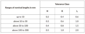 ISO 2768: A Complete Guide to CNC Machining Tolerance Standards