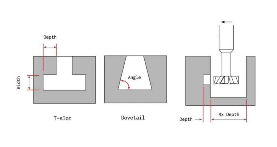 cnc machining undercuting