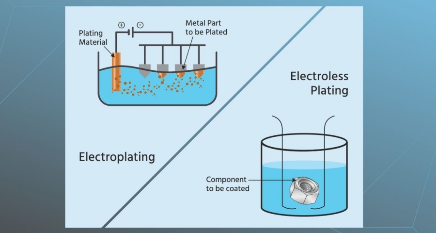 common metal plating techniques for custom parts