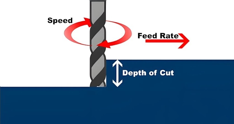 differences between feed rate and cutting speed