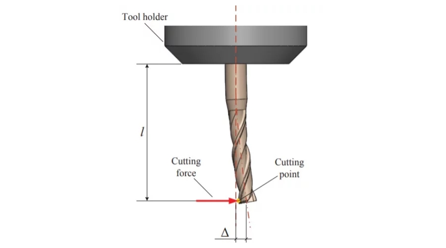 stiffness in machining