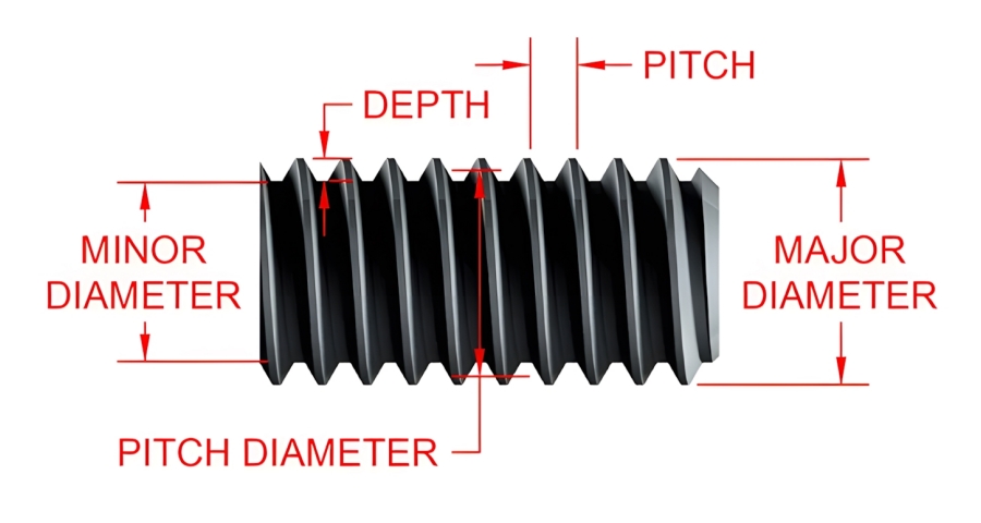 threading