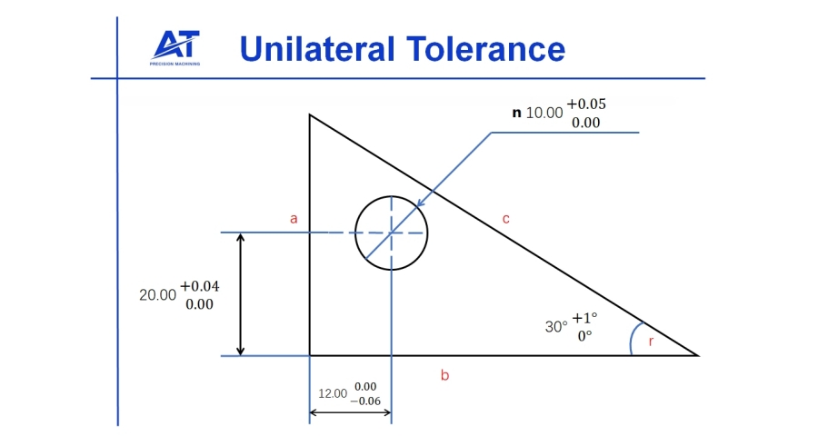 unilateral tolerance