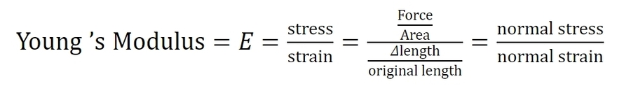 youngs modulus
