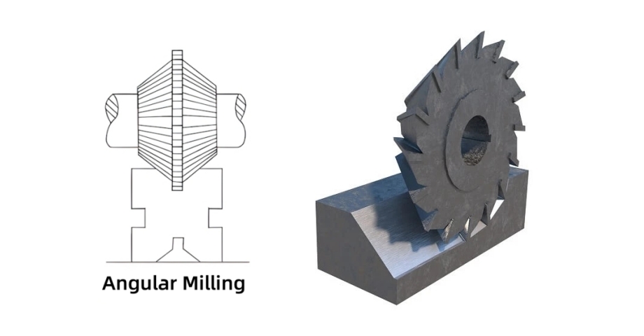 angular milling