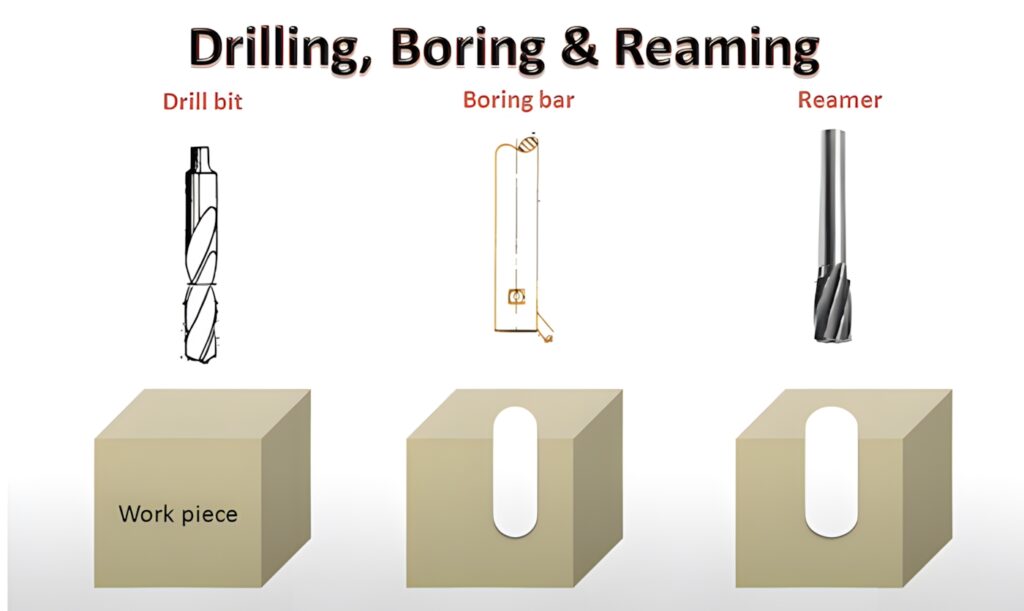 boring drilling reamer