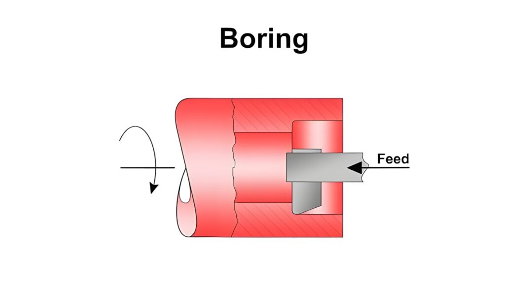 boring machining process