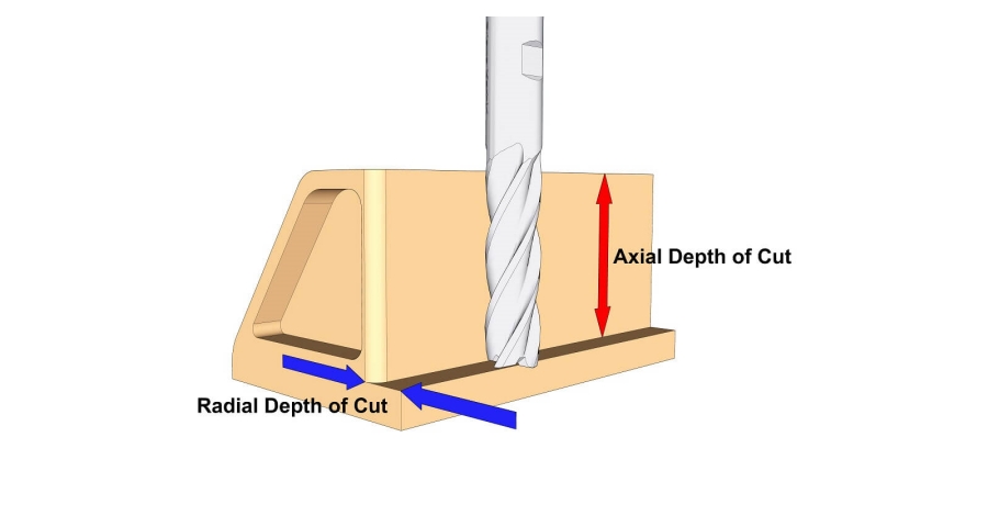 calculate the depth of cut in cnc milling