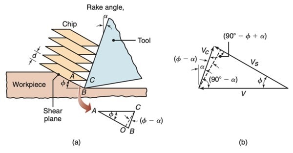 cutting process schematic diagram